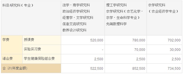 乐鱼体育- 乐鱼体育官网- APP世界杯指定平台出国留学中介费有哪些注意事项？