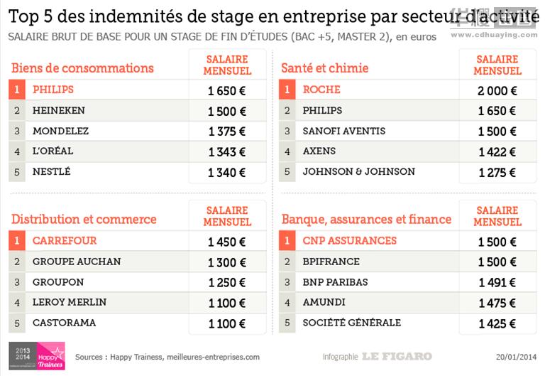 留法勤工俭学纪念馆_勤工俭学收入(2)
