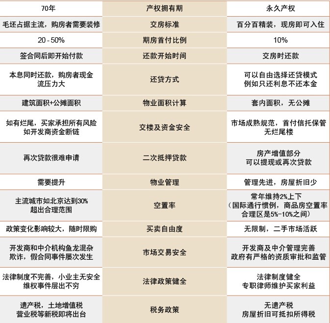 中国与澳洲购房对比表,移民最新政策发布,美国