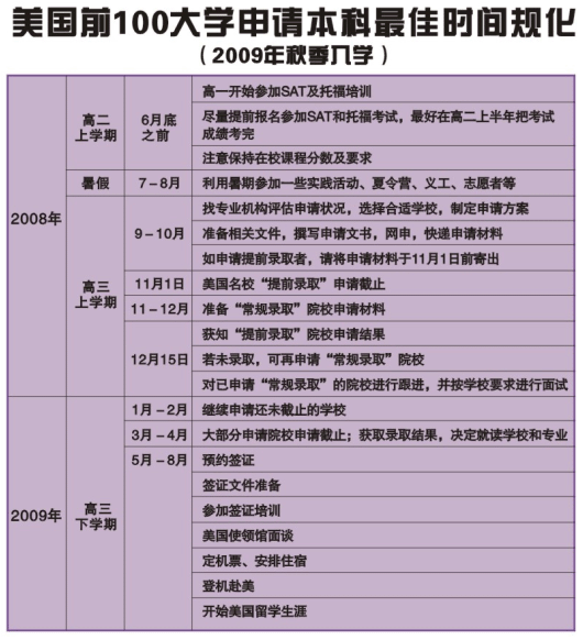 失业金申请时间和规定 200808111619173602.gif