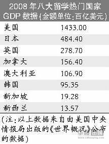 老外看国外gdp_老外看中国GDP对比美国 外国网友 不是说要超过了么 差距还有这么大