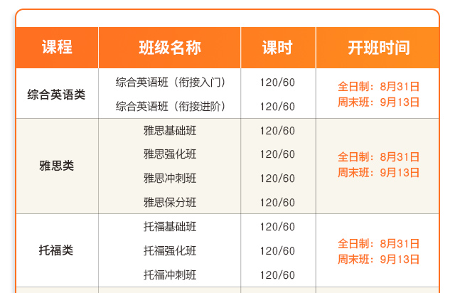 2019华樱外语秋季班